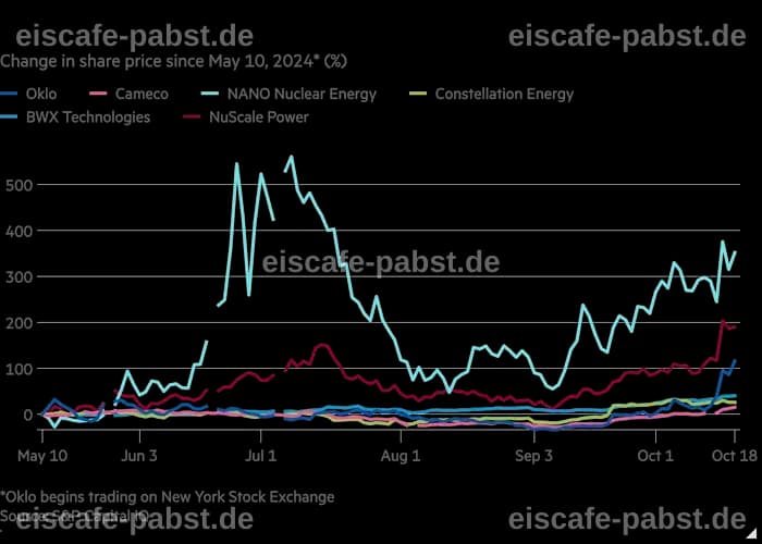 Dieses unbekannte Nuklear-Unternehmen könnte durch SpaceX an Bedeutung gewinnen
