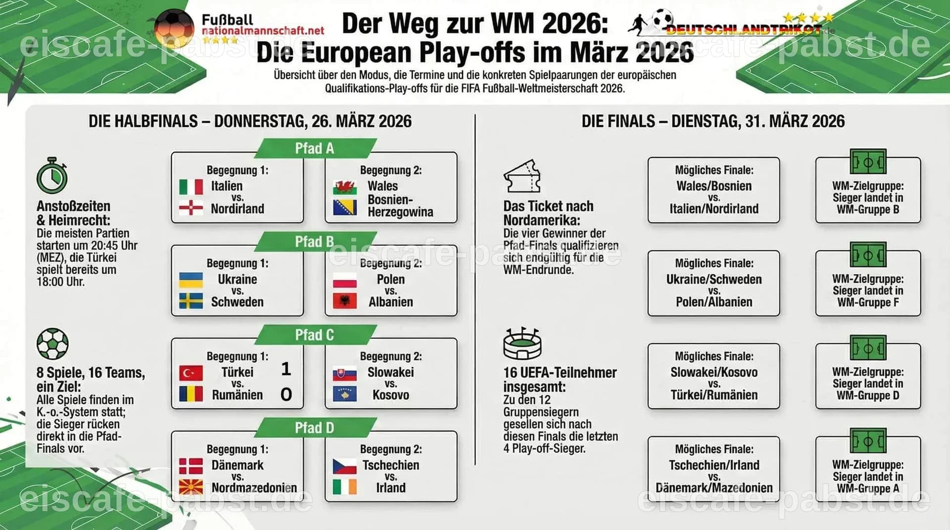 Fußballspieler auf dem Feld bei der WM 2026
