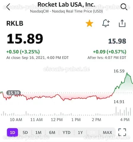Rocket Lab: Aktienkurs steigt um 118 % im letzten Jahr – Ist jetzt der richtige Zeitpunkt zum Investieren?