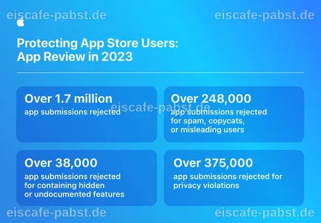 Apple verklagt: Nutzern durch mutmaßlichen App Store Krypto-Betrug 1,8 Millionen Dollar verloren