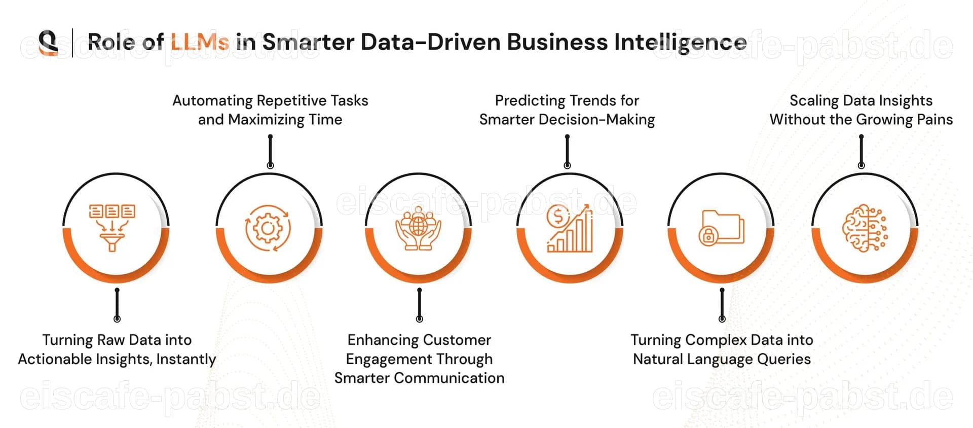 Herausforderungen bei der Implementierung von LLM-basierter Business Intelligence