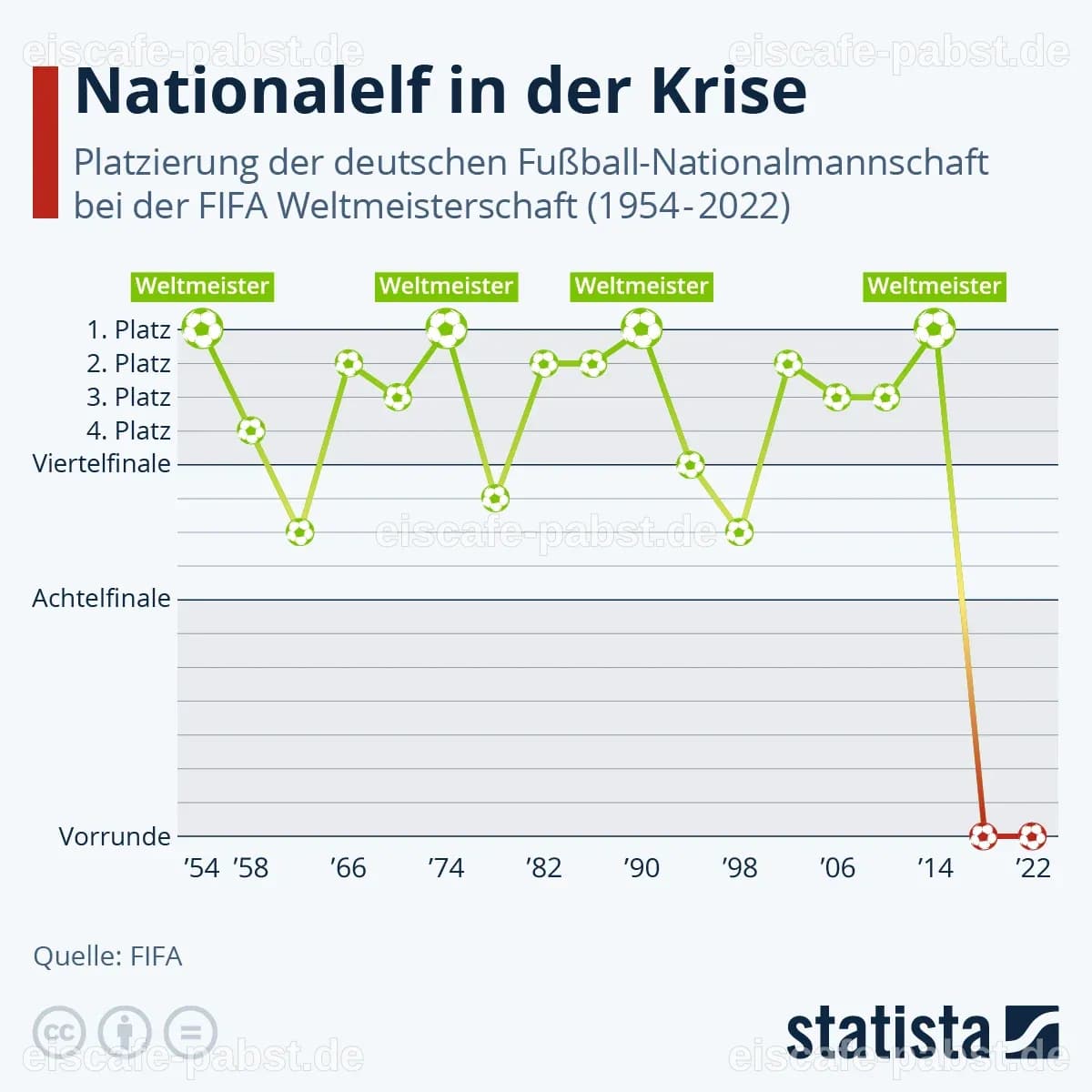 Machtkampf im Fußball: UEFA kritisiert FIFA-Präsident Infantino scharf