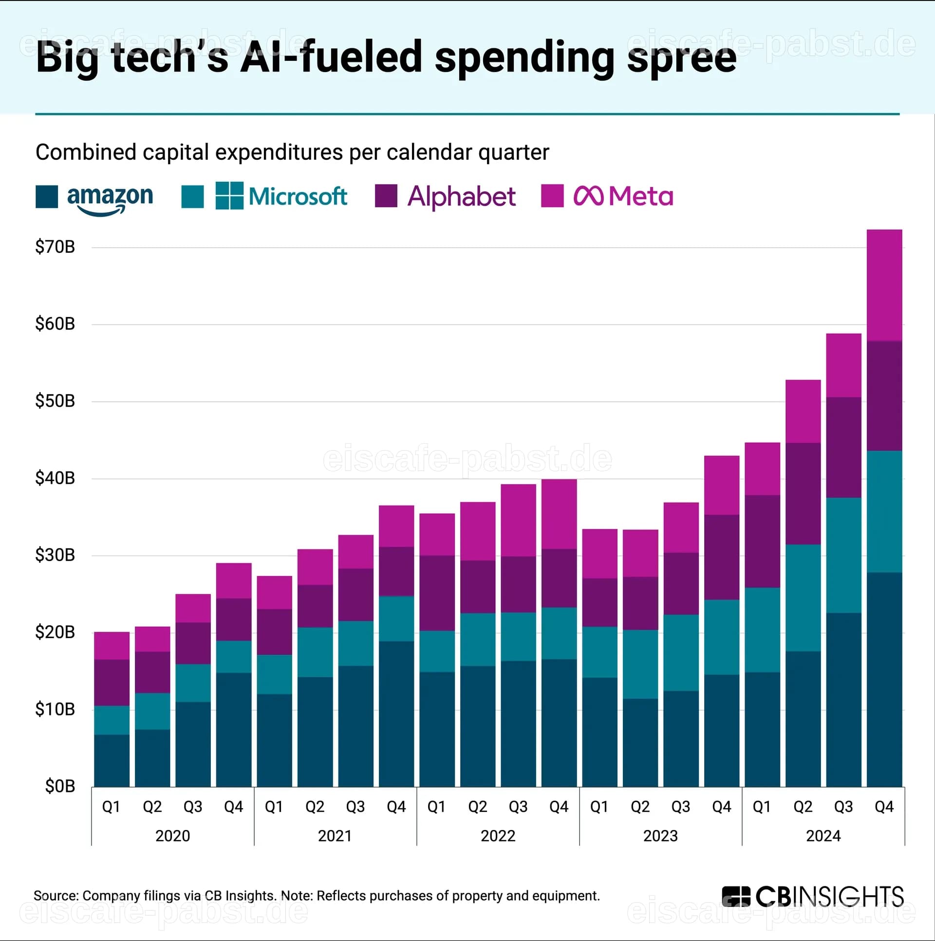 Cloud-Rückstand der großen Tech-Unternehmen erreicht 2,3 Billionen Dollar – Treiber für KI-Investitionspläne