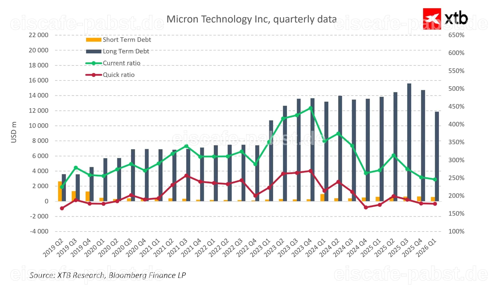 AKTIONÄR-Depot-Aktie Micron Technology greift an: Nvidia könnte jetzt entscheidendes Signal liefern - Der Aktionär