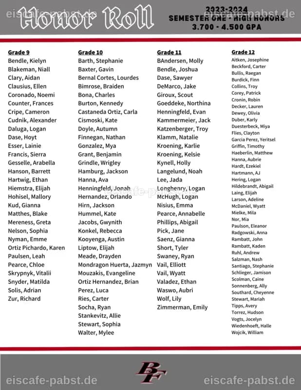 Week 1 honor roll for Austin-area high school football