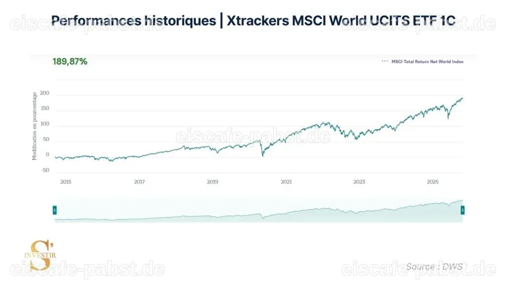 Xtrackers MSCI World Information Technology ETF 1C gewinnt an Boden - Finanzen.net