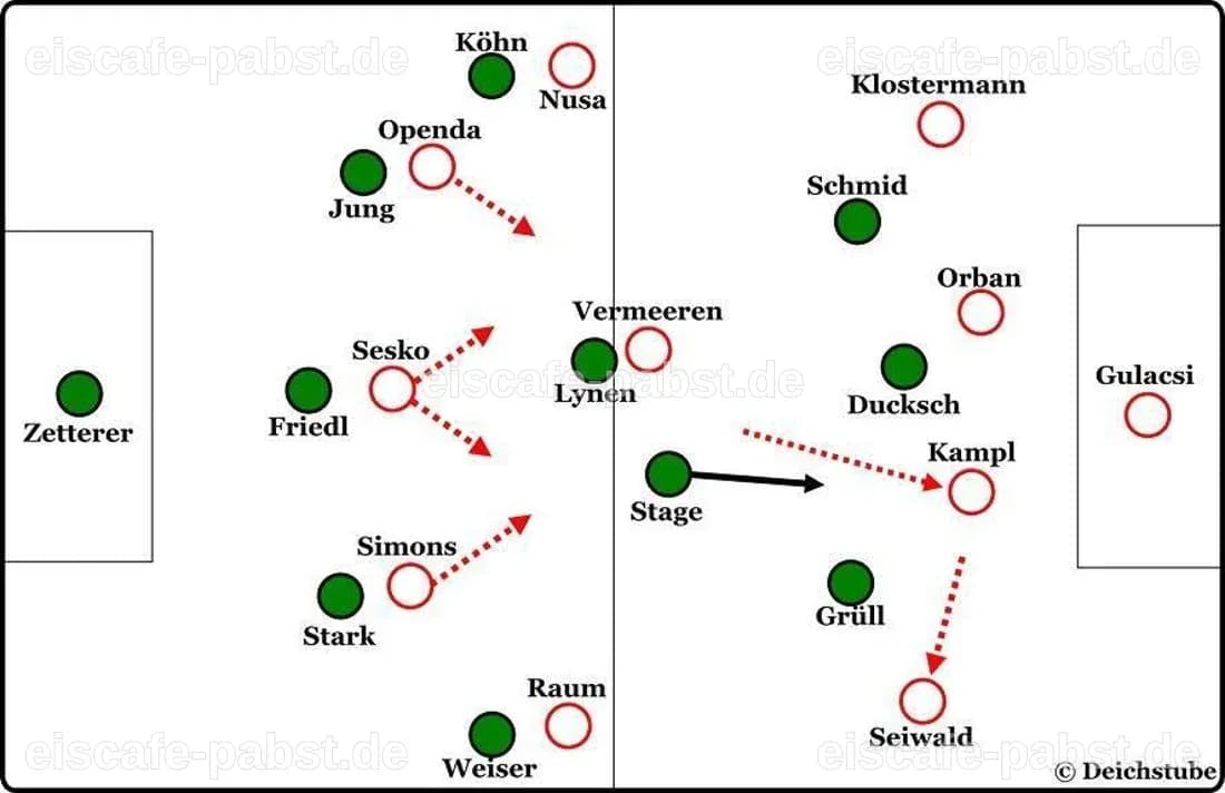 Taktik-Analyse: Starke Defensive als Grundstein für Werder-Sieg - welchen dicken Fehler RB Leipzig machte - Die DeichStube