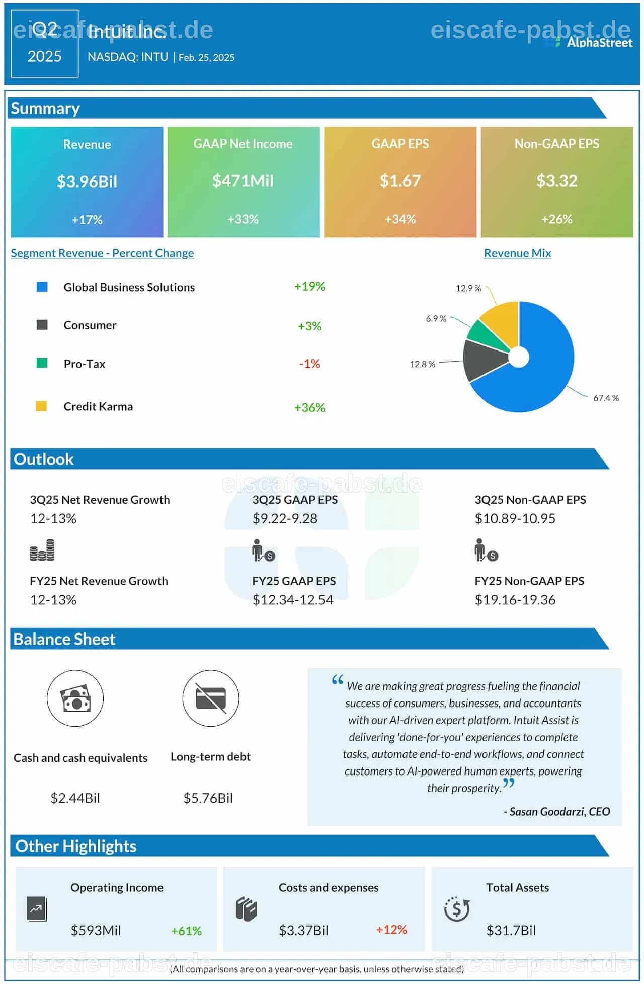 Q2 Earnings Highs And Lows: Intuit (NASDAQ:INTU) Vs The Rest Of The Finance and HR Software Stocks