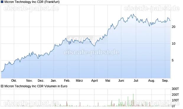 B&R Technology Merger Aktie (KYG1535G1174) - Kurs, Chart, News & Kennzahlen - Ariva
