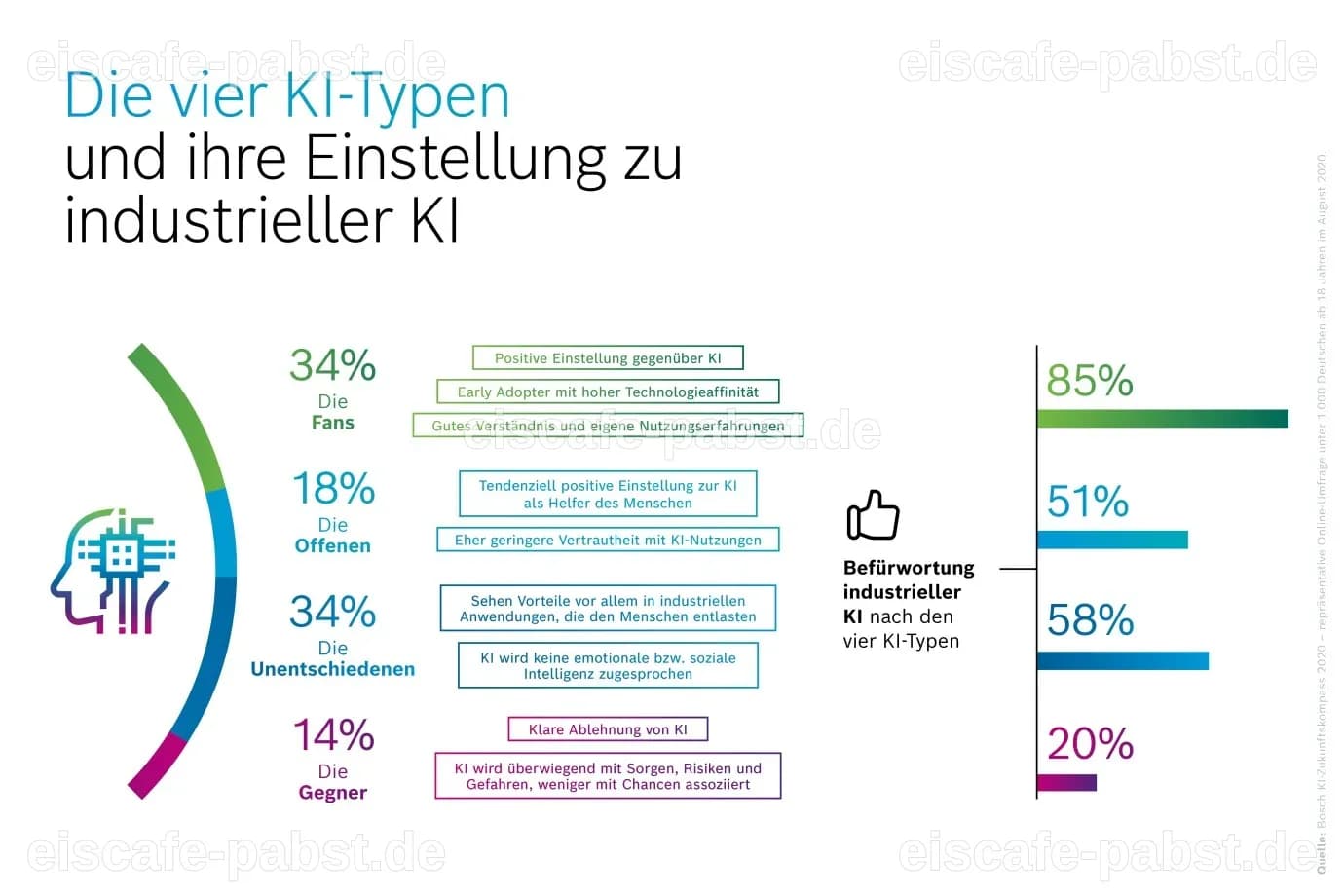Vier KI-Modelle antworten: So könnten sie die Menschheit auslöschen - Business Insider Deutschland
