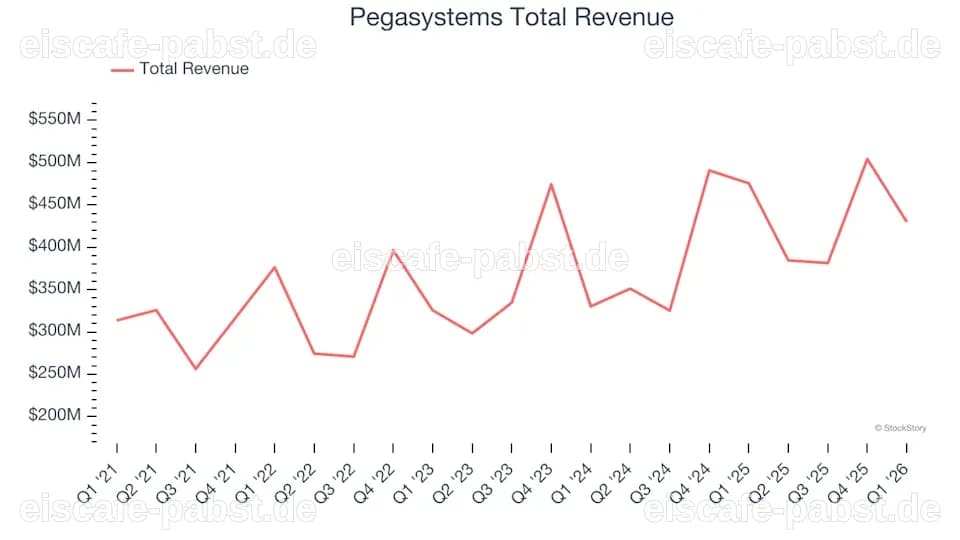 Analyse der Q1-Ergebnisse: Bentley Systems (NASDAQ:BSY) im Vergleich zu anderen vertikalen Softwareunternehmen