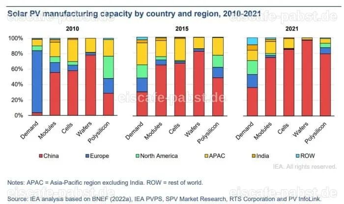 USA erwägen Preisobergrenze für Polysilizium und Zölle zur Bekämpfung chinesischer Konkurrenz in der Solar- und Chipindustrie
