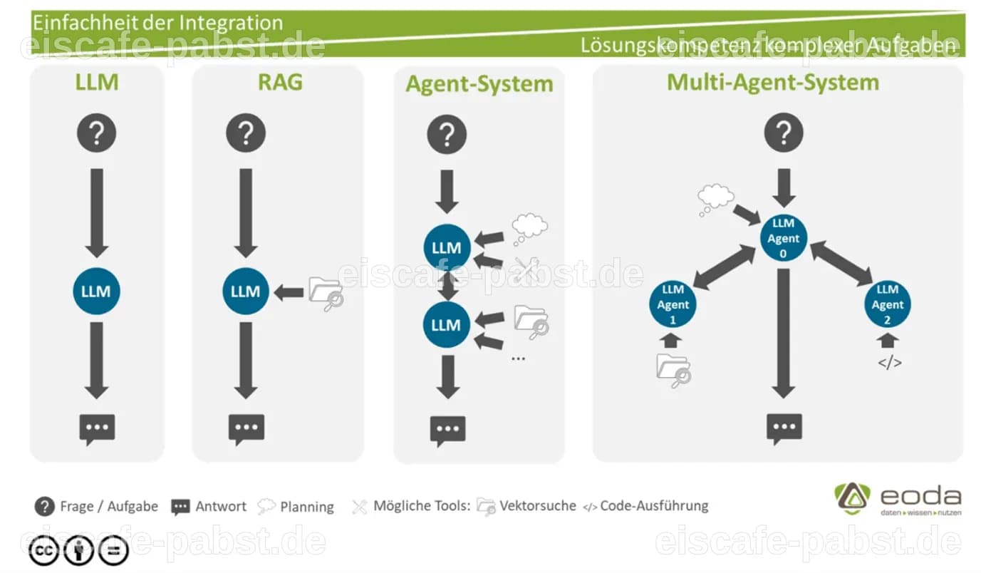 L&T Technology Services führt AgenticIQ™ ein, eine End-to-End-Agentic-KI-Plattform für Engineering, Fertigung und Kundenerlebnis