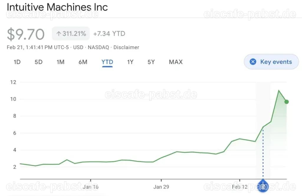 Intuitive Machines Quietly Jumped 20% Last Week. Is the Market Finally Waking Up to This Space Stock?