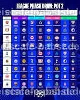 Champions League: Alles zur Auslosung der Ligaphase - sportschau.de